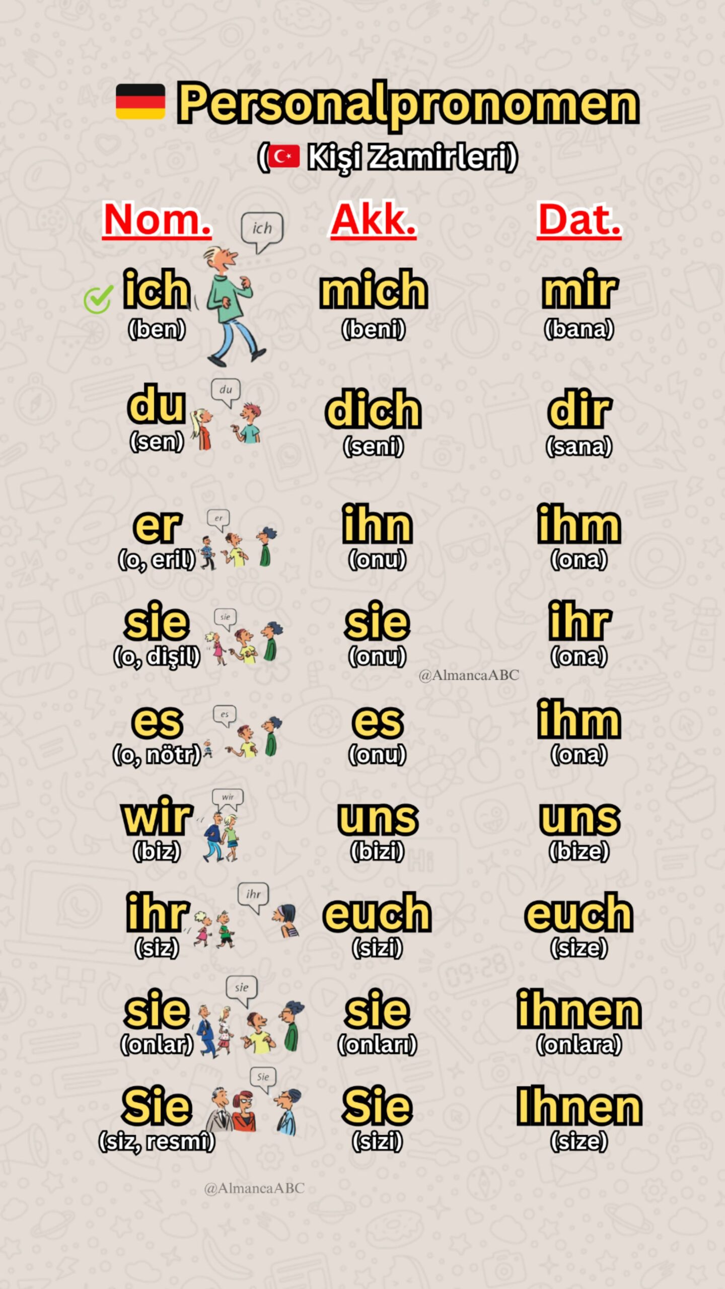 Almanca Kişi Zamirleri: Personalpronomen