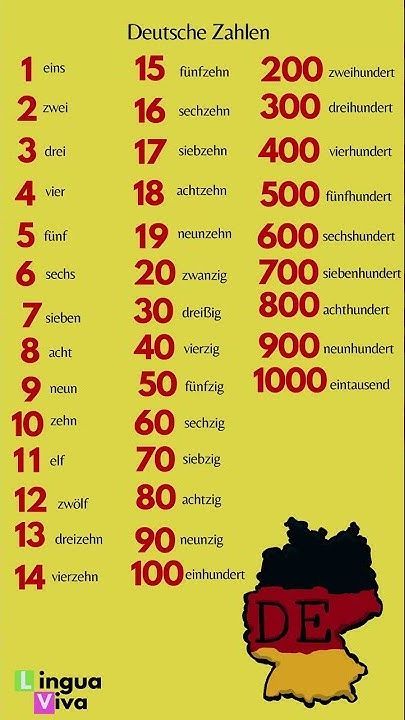Учите немецкий язык с нуля: числа на немецком для начинающих