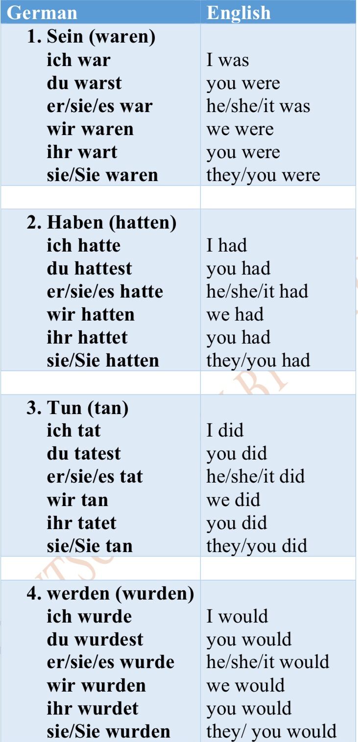 PRÄTERITUM: the easiest way to form the simple past tense in Deutsch