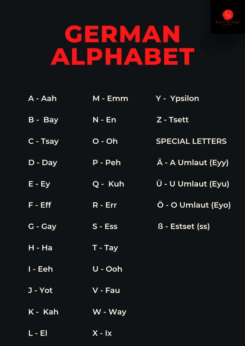 German Alphabet