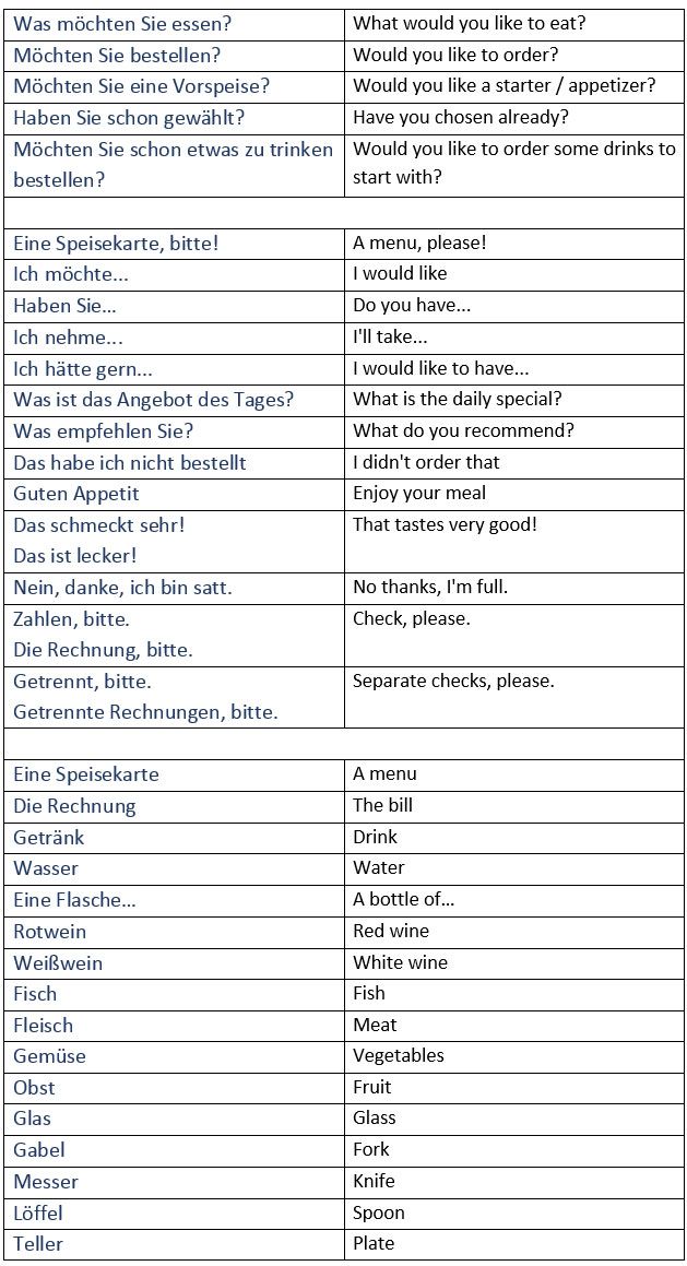 General German vocabulary for dining out in restaurants. Ordering food in a restaurant.