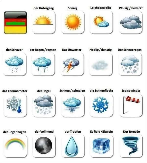 DEUTSCH lernen ( apprendre l’Allemand) | Facebook