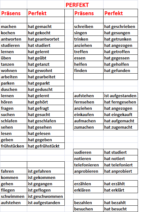 Ich liebe Deutsch added a new photo —… – Ich liebe Deutsch