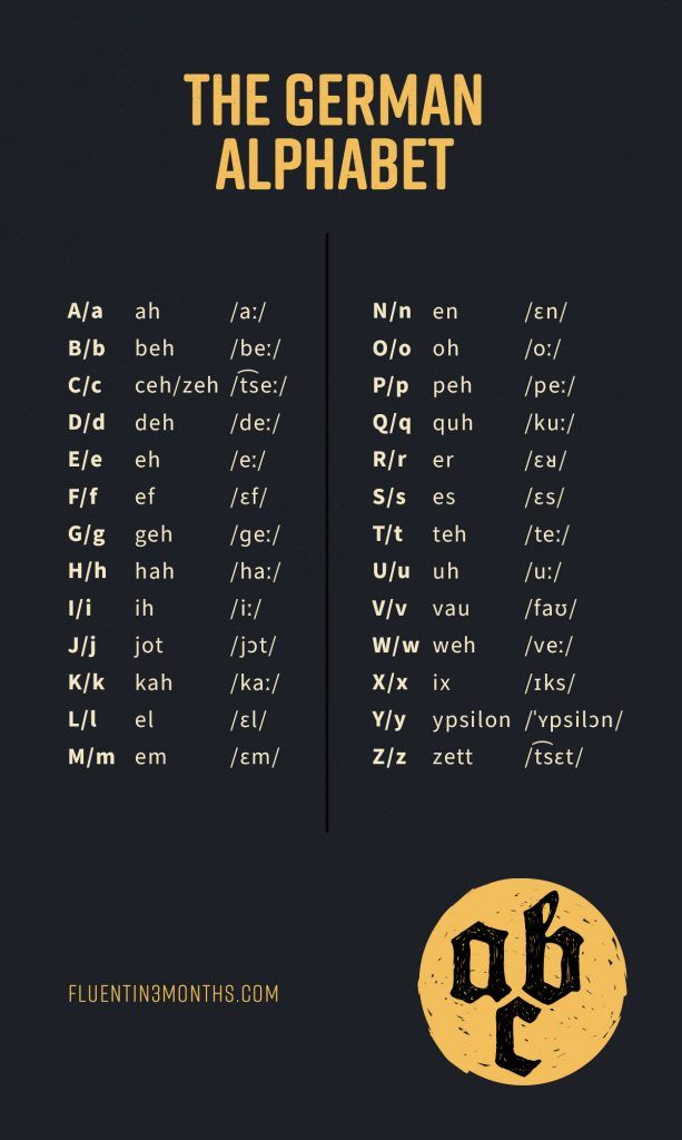 The German Alphabet – a Complete Guide