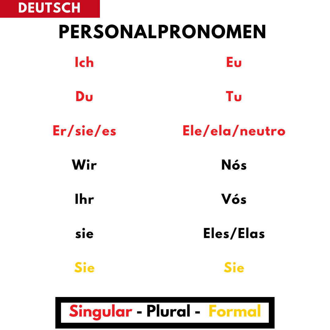 Personalpronomen
