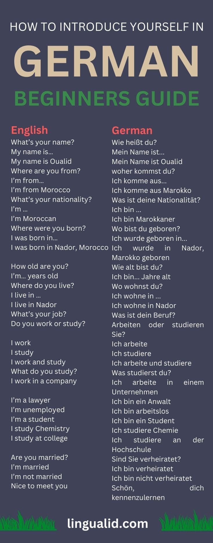 How To Introduce Yourself In German – Quick Guide