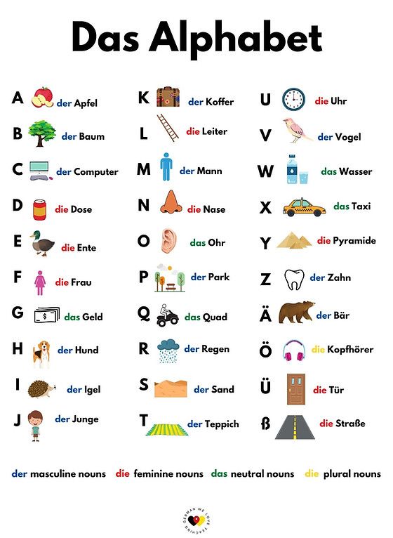 German Nouns With Articles : German Grammar For Beginners