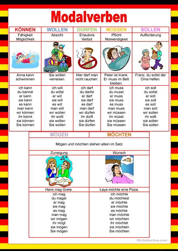 Willkommen auf Deutsch – Modalverben