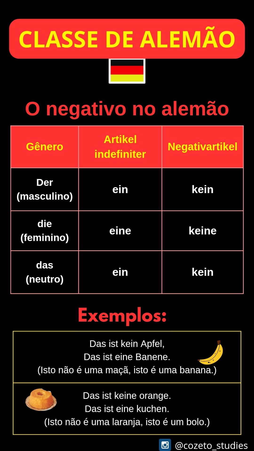 O negativo em Alemão