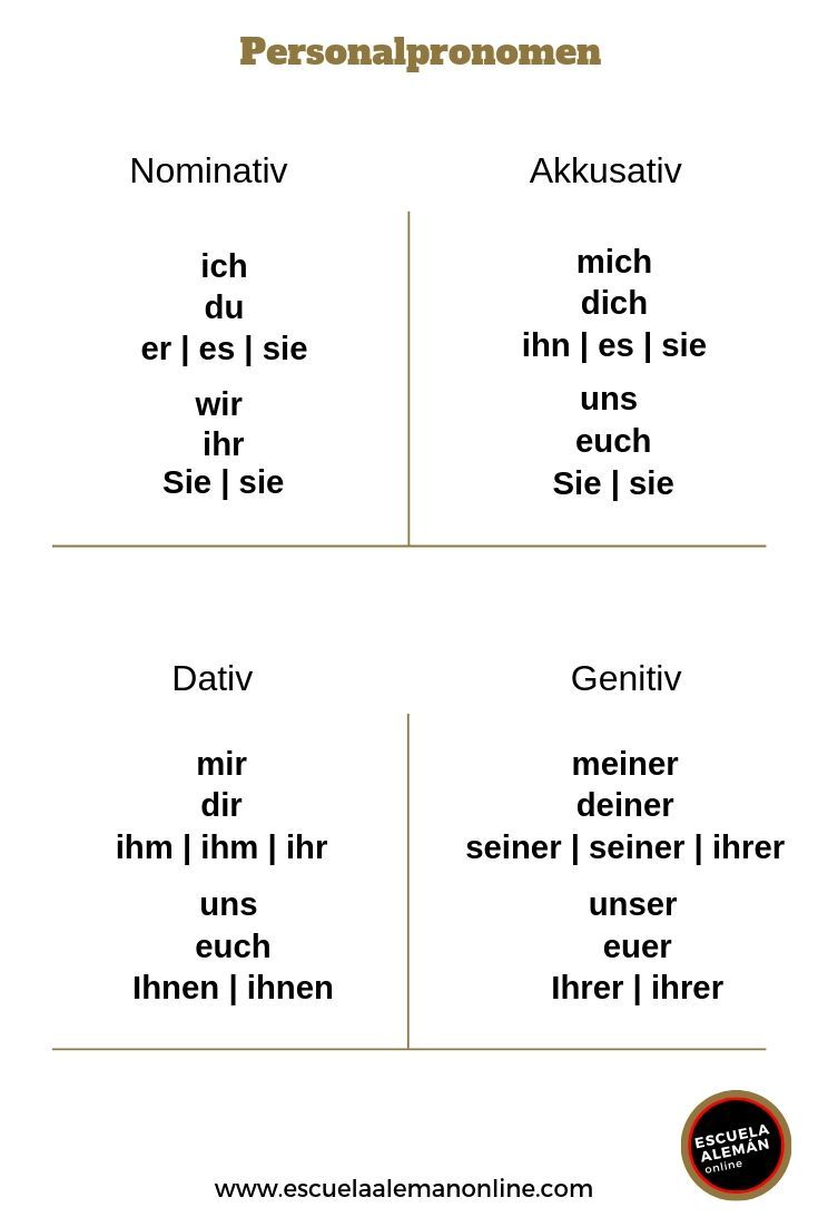 Pronombres personales en alemán