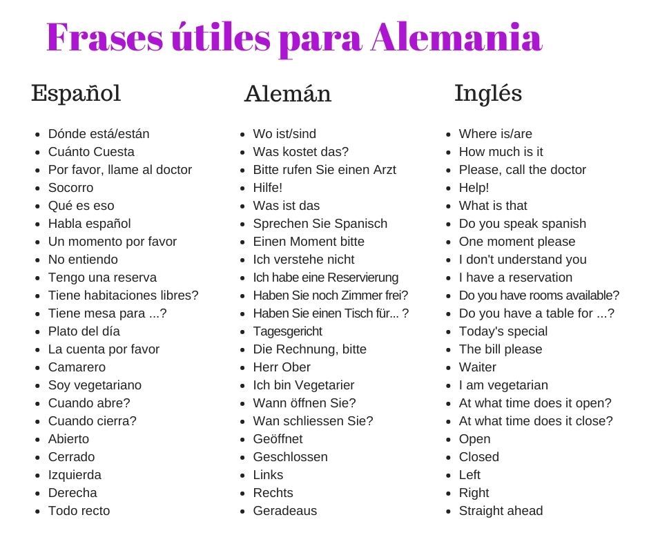 Alemán Básico. Vocabulario y frases útiles.