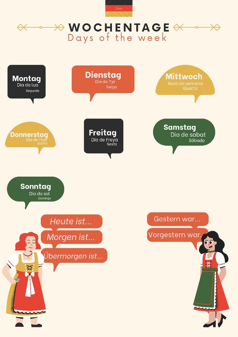 Dias da semana em alemão – Wochentag