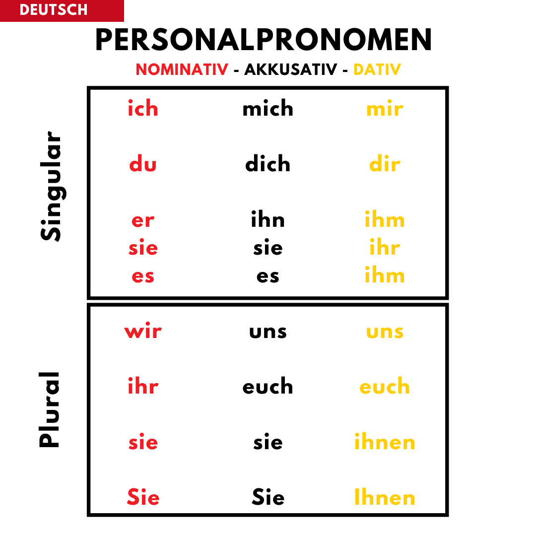 PERSONALPRONOMEN