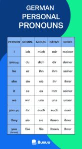 German pronouns: a fun beginner’s guide – Busuu Blog