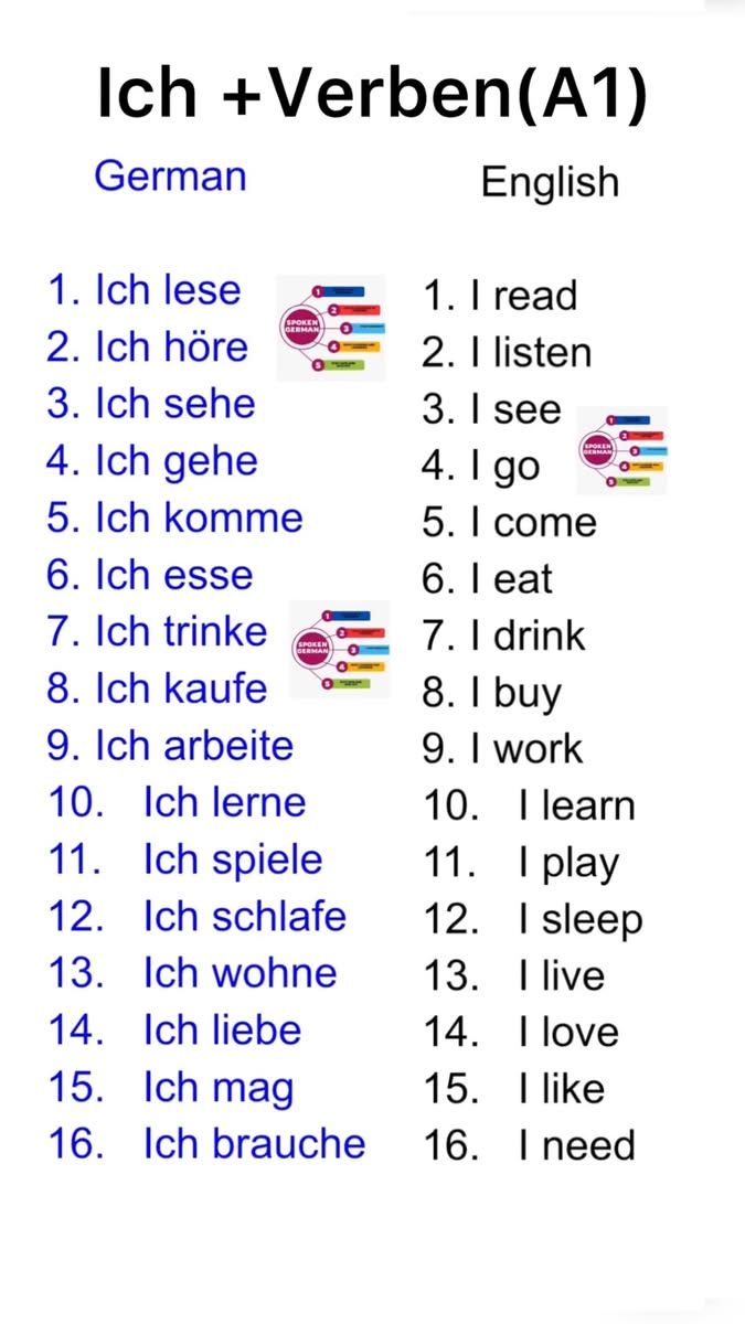 20K views · 237 reactions | Ich +Verben(Präsens)🇩🇪.  #spokengerman #educationalcontent #fbreels #education #fb #educational #trend #Deutschland #motivation #viral #deus | Spoken German | Facebook