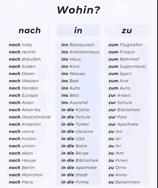 Sprachschule | Learn german fast | Grammatisch | Facebook