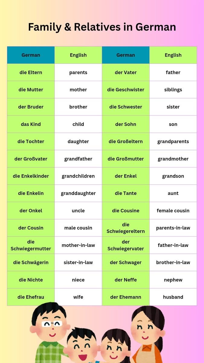 89K views · 341 reactions | Learn Family & Relatives in German  #learn_german #deutschlernen #german | Deutsch Akt | Facebook