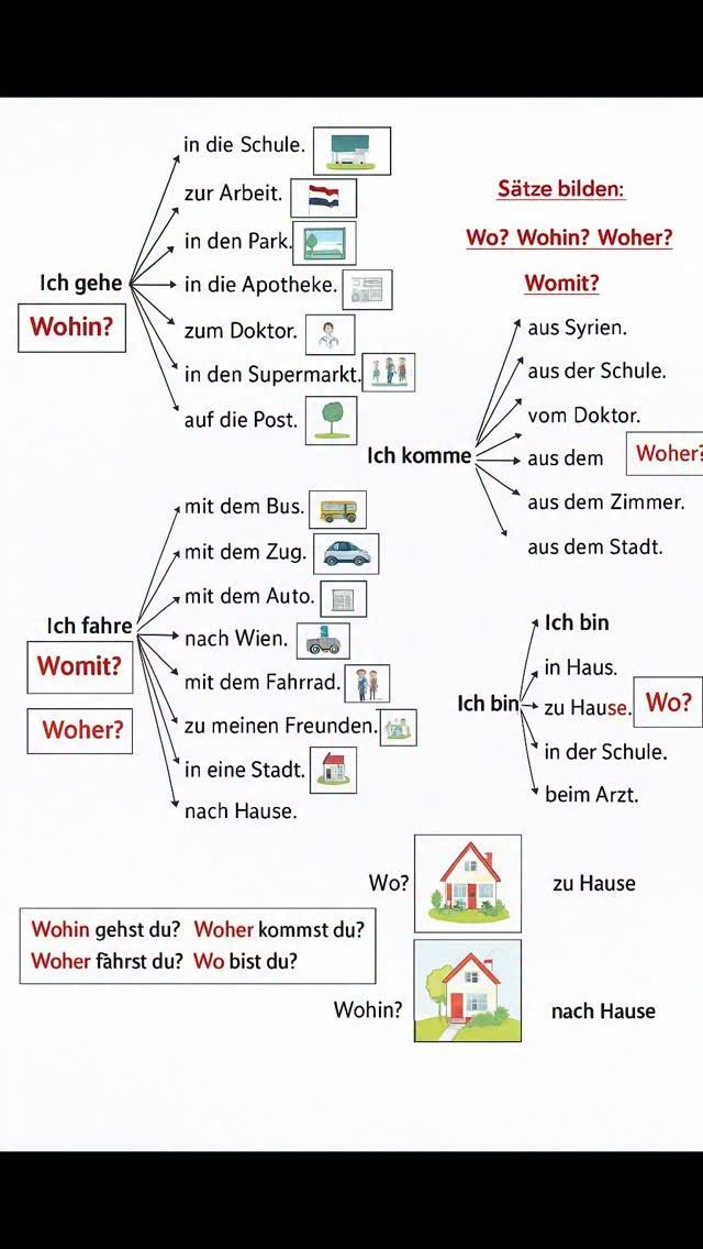 257K views | Reel by Free Deutsch