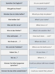 Interrogative Pronouns or Question Words. The word order in interrogative sentences. Basic questions in German.