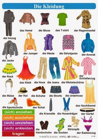 Tipss und Vorlagen: Lernen Deutsch für Kinder