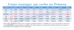 Conjugação do Alemão I: Präsens
