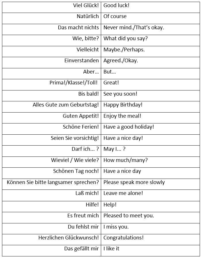 Language Learning Base