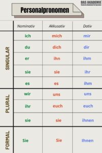 Personalpronomen