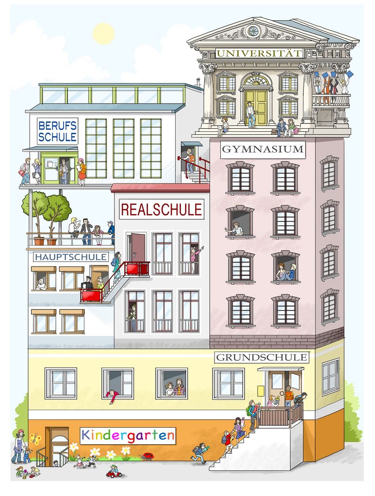 Das deutsche Schulsystem