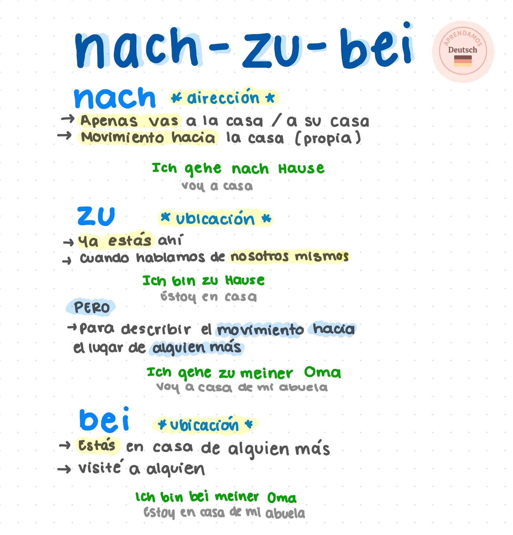 Preposiciones en relación a la casa